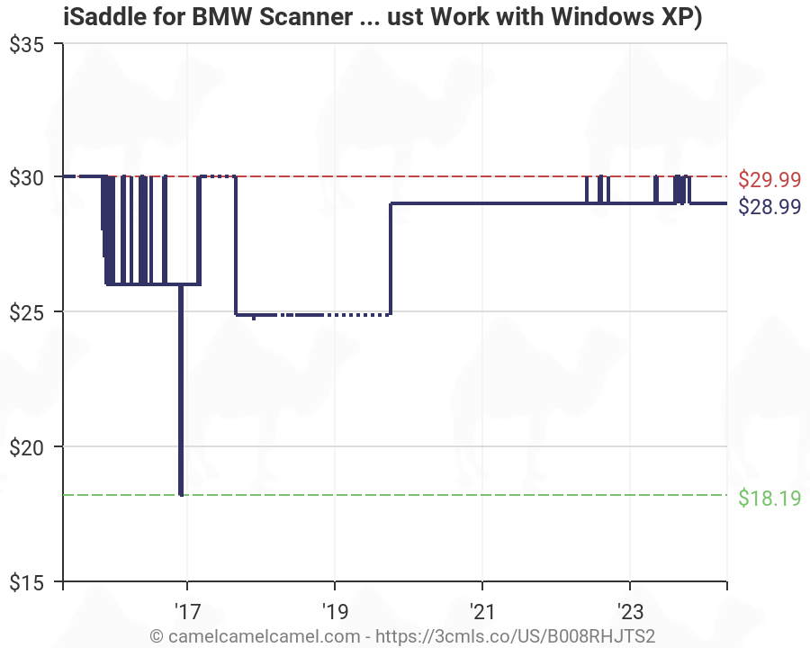 iSaddle for BMW Scanner 1.4.0 Programmer V1.4 ECU EEPROM Diagnostic Code Reader for E38 E39 E46 E53 Must Work with Windows XP 